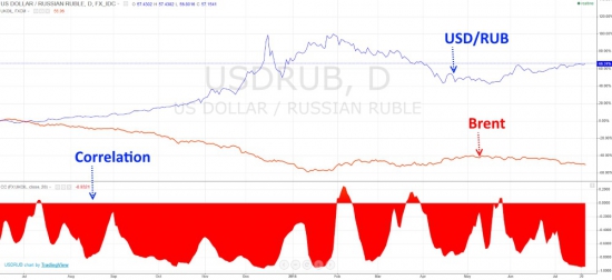 Все завязано на нефть. Часть третья.