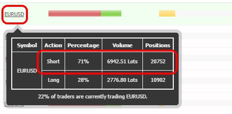 EUR/USD – вверх или вниз? Часть вторая.