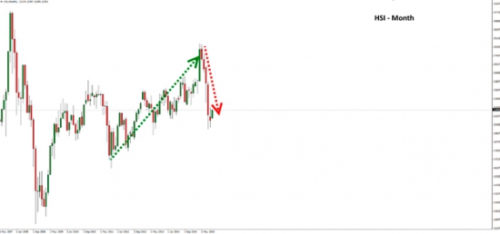 Цены на нефть и глубокая коррекция.