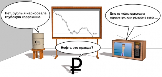 Цены на нефть и глубокая коррекция.