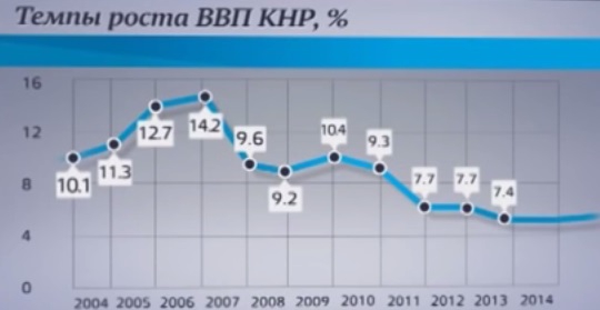 Кризис перепроизводства в Китае.