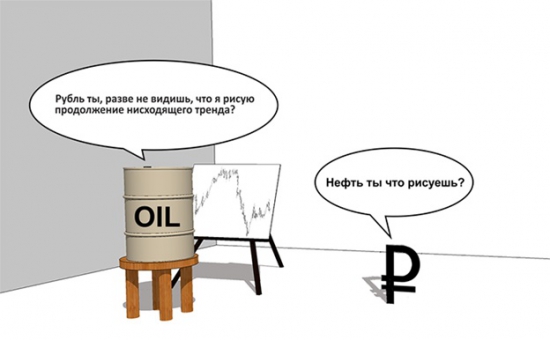 Цена на нефть рисует продолжение нисходящего тренда.