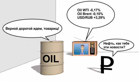 Цена на нефть и новая волна снижения курса рубля.