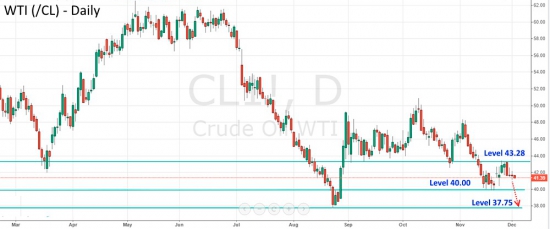 Нефть возле ключевых уровней поддержки.