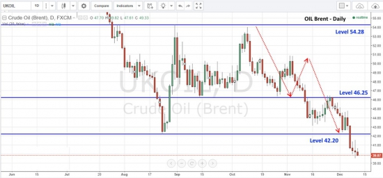 Цена на нефть обновила минимумы 2015 года.