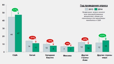 Всеобщая автоматизация и всеобщая роботизация “уничтожат” рынок дешевой рабочей силы.