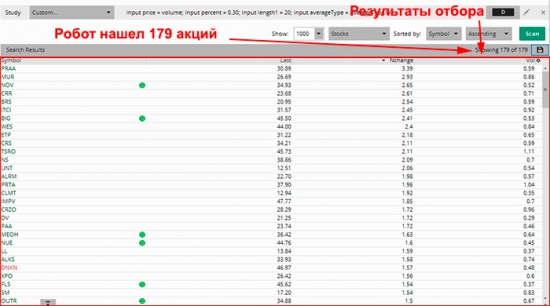 Долой Finviz! Даешь робота для отбора акций!