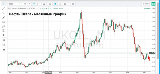 Индекс HSI опуститься до минимумов 2011 года.