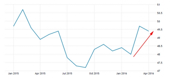 Индекс HSI опуститься до минимумов 2011 года.