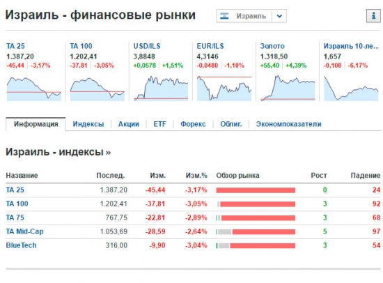 Понедельник – будет продолжение банкета.