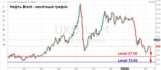 Нет никакого кризиса – здесь икру ложками едят! Или мысли о Российской экономике человека с Российским паспортом.