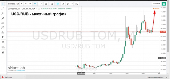 Нет никакого кризиса – здесь икру ложками едят! Или мысли о Российской экономике человека с Российским паспортом.