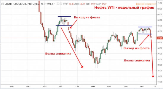 Нефть — история повторяется.