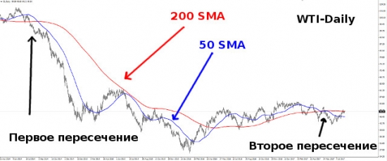 Нефть в поход к очередному дну идет и лопату с собой несет.