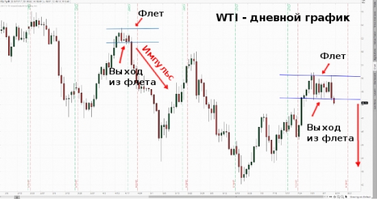 Нефть — история повторяется. Часть, вторая.