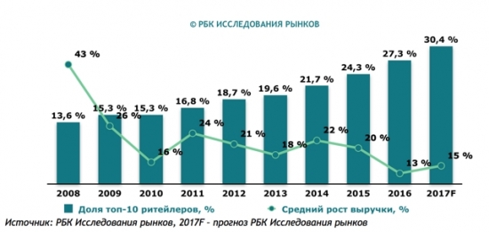 Нет никакого кризиса – здесь икру ложками едят! Или мысли о Российской экономики человека с Российским паспортом. Часть, вторая.