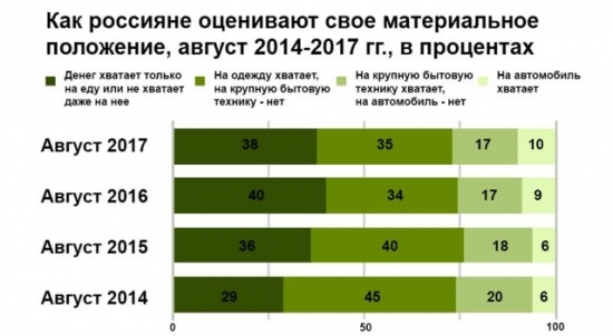 Нет никакого кризиса – здесь икру ложками едят! Или мысли о Российской экономики человека с Российским паспортом. Часть, вторая.