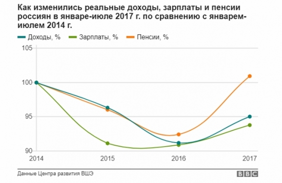 Нет никакого кризиса – здесь икру ложками едят! Или мысли о Российской экономики человека с Российским паспортом. Часть, вторая.