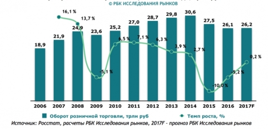 Нет никакого кризиса – здесь икру ложками едят! Или мысли о Российской экономики человека с Российским паспортом. Часть, вторая.