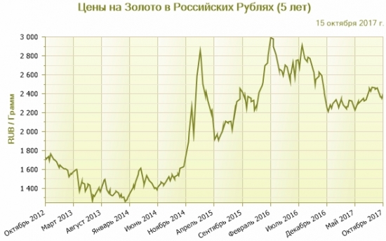 Рост рынка потребительского микрокредитования как один из признаков кризисных явлений в экономике России.