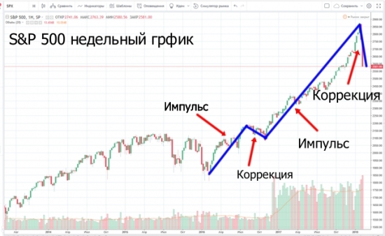 Паника на мировых рынках. Или — шеф! Все пропало!