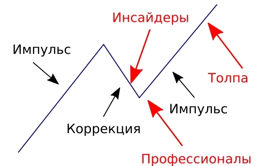 Паника на мировых рынках. Или — шеф! Все пропало!