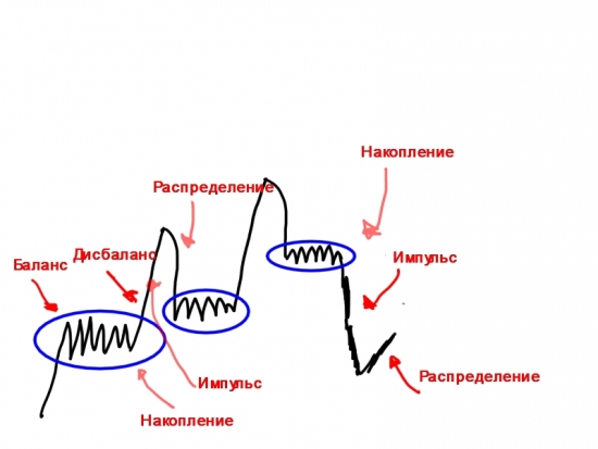 Bitcoin – все по Вайкоффу.