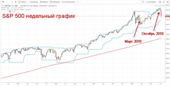 А когда на море… то есть я хотел сказать, на рынке, качка.