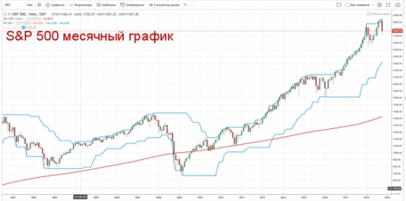 А когда на море… то есть я хотел сказать, на рынке, качка.