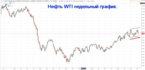 Нефть — ситуация на текущий момент.