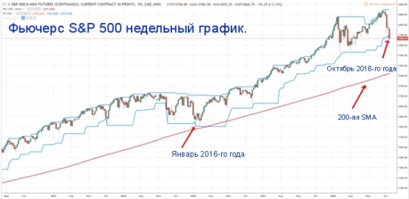 Двадцать четвертое октября - красный день календаря. Или давно такого не было.