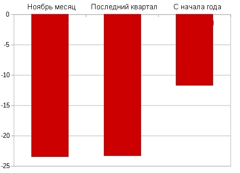 Нефть WTI повторение истории. Или о том, как прогноз успешно отрабатывается.