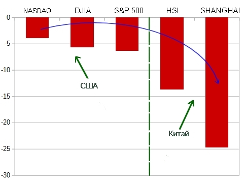 Нефть WTI – история повторилась!