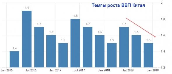 Кризис перепроизводства в Китае и угроза начала нового мирового финансового кризиса.