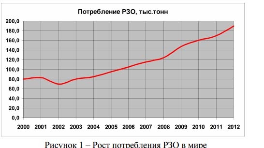 Made in China. Или почему большая часть электроники сделана в Китае.