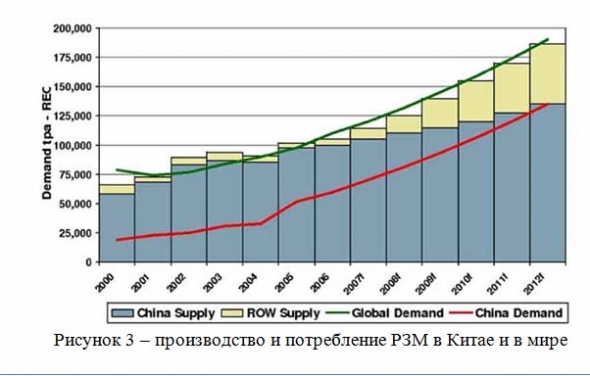 Made in China. Или почему большая часть электроники сделана в Китае.