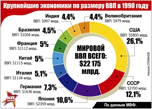 Китай — промышленная сверхдержава. Или почему экономическая экспансия Китая может быть намного опаснее, чем гегемония США.