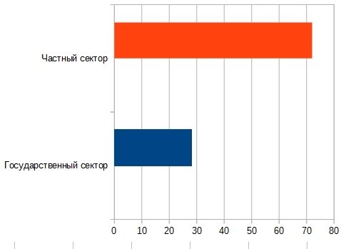 Китай — промышленная сверхдержава, часть вторая. Или основные причины, благодаря которым Китаю удалось стать мировой фабрикой.