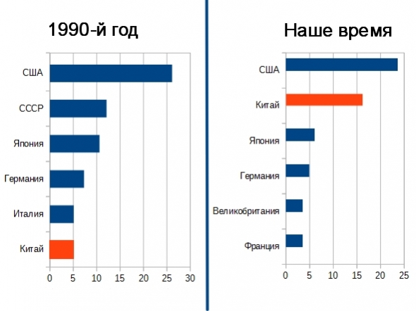 Китай — промышленная сверхдержава, часть вторая. Или основные причины, благодаря которым Китаю удалось стать мировой фабрикой.