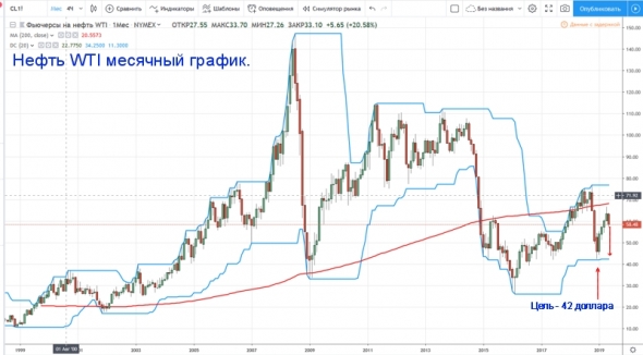 Про цены на нефть, кризис перепроизводства в Китае и угрозу начала нового мирового финансового кризиса.