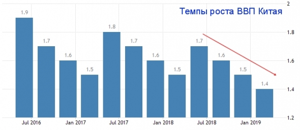 Про цены на нефть, кризис перепроизводства в Китае и угрозу начала нового мирового финансового кризиса.