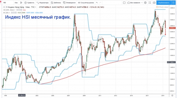 Про цены на нефть, кризис перепроизводства в Китае и угрозу начала нового мирового финансового кризиса.