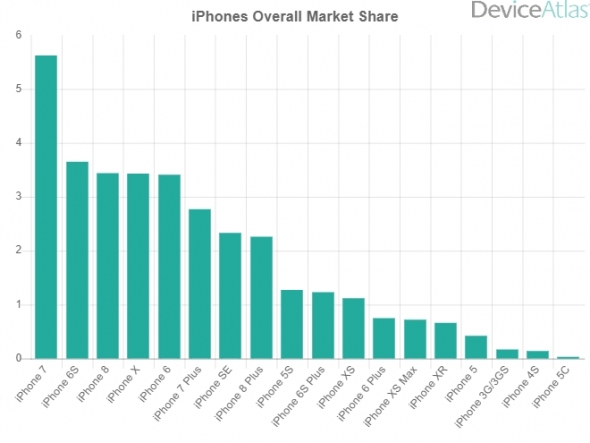 Apple – причины стагнации компании, которая еще недавно была самой дорогой в мире. Часть вторая.