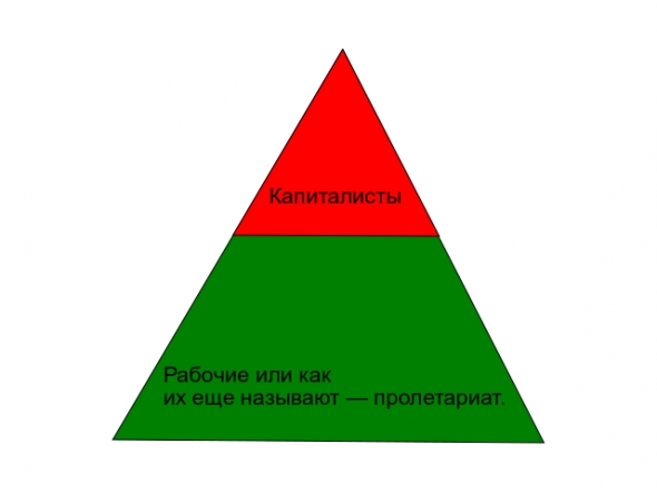 О неизбежности кризисов перепроизводства при капиталистическом способе производства. Или почему новый мировой, финансовый кризис, обязательно будет.