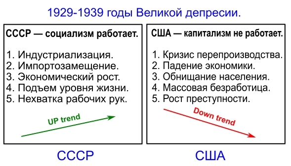 Корпорация Сталина. Или как СССР пережил Великую депрессию.