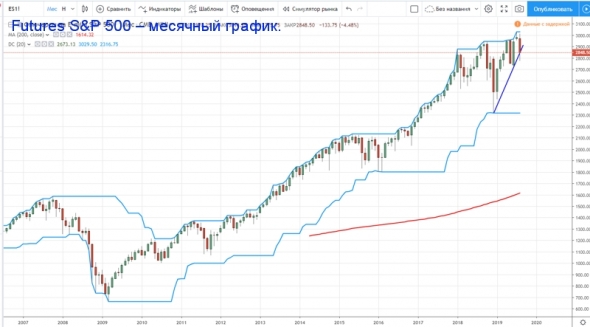 День четырнадцатого августа — красный день календаря. Или давно такого не было.