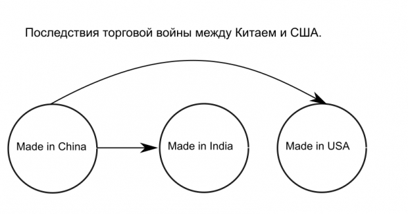 Apple – причины стагнации компании, которая еще недавно была самой дорогой в мире. Часть третья.