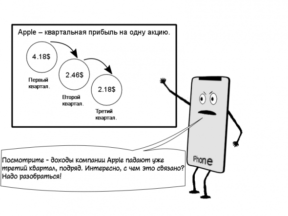 Apple – причины стагнации компании, которая еще недавно была самой дорогой в мире. Часть третья.