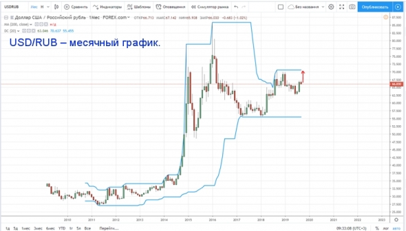 Сегодня иду покупать доллар.