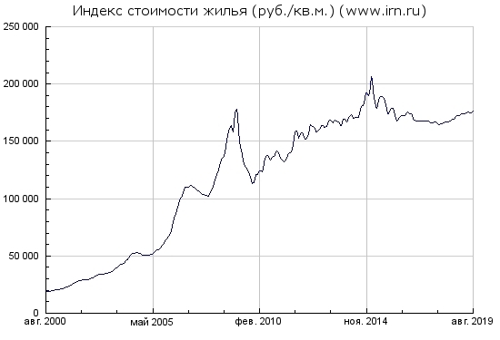 Дальнейшая девальвация рубля неизбежна. Или почему не следует хранить больше суммы денег в национальной валюте.